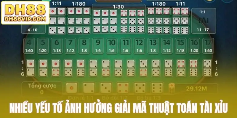 Nhiều yếu tố ảnh hưởng giải mã thuật toán tài xỉu